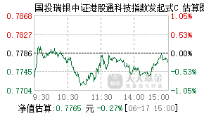 024848基金盘中实时估值图