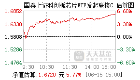 024854基金盘中实时估值图