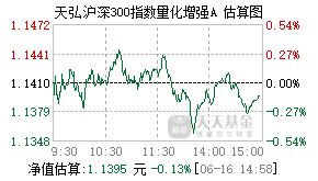 024855基金盘中实时估值图