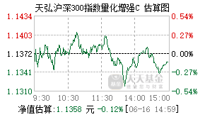 024856基金盘中实时估值图