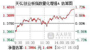 024857基金盘中实时估值图