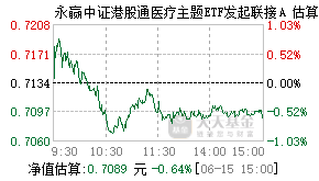 024860基金盘中实时估值图