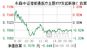 024861基金盘中实时估值图