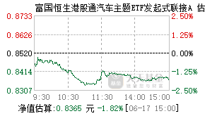 024864基金盘中实时估值图