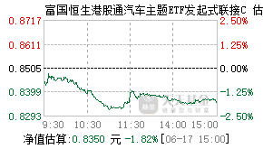 024865基金盘中实时估值图