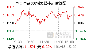 024870基金盘中实时估值图