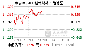 024871基金盘中实时估值图