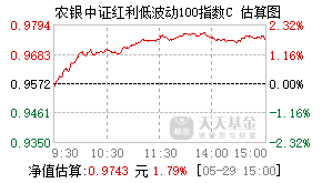 024873基金盘中实时估值图
