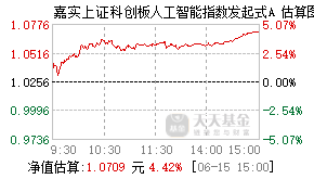 024874基金盘中实时估值图