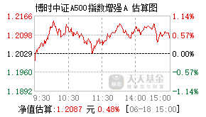 024877基金盘中实时估值图