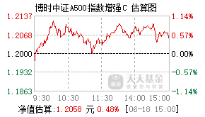 024878基金盘中实时估值图