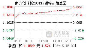 024881基金盘中实时估值图