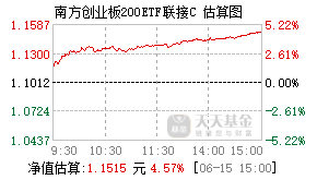 024882基金盘中实时估值图