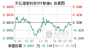 024885基金盘中实时估值图