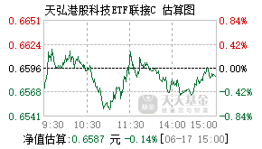 024886基金盘中实时估值图