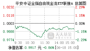 024887基金盘中实时估值图