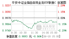 024888基金盘中实时估值图