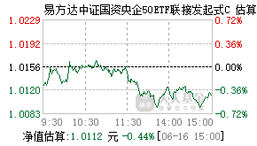 024894基金盘中实时估值图