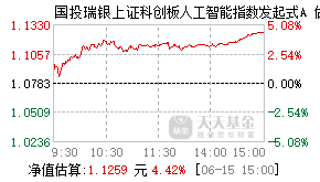 024898基金盘中实时估值图