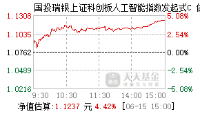 024899基金盘中实时估值图