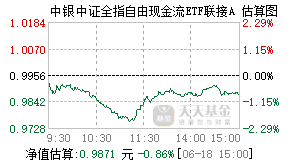024902基金盘中实时估值图