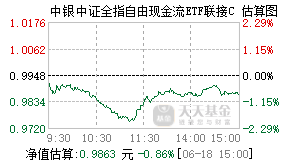 024903基金盘中实时估值图