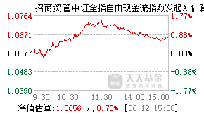 024904基金盘中实时估值图
