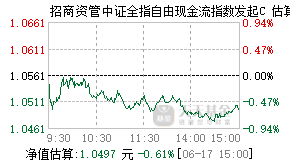 024905基金盘中实时估值图