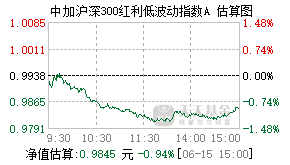 024906基金盘中实时估值图