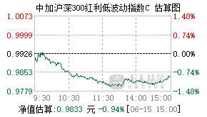 024907基金盘中实时估值图