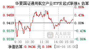 024912基金盘中实时估值图