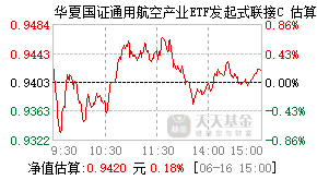 024913基金盘中实时估值图