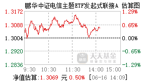 024939基金盘中实时估值图