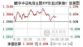024940基金盘中实时估值图