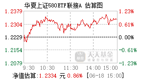 024943基金盘中实时估值图