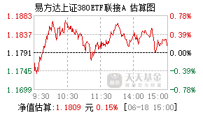024949基金盘中实时估值图