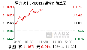 024950基金盘中实时估值图