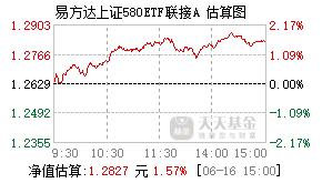 024951基金盘中实时估值图