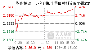 024975基金盘中实时估值图