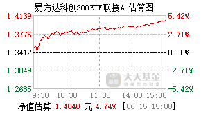 024978基金盘中实时估值图