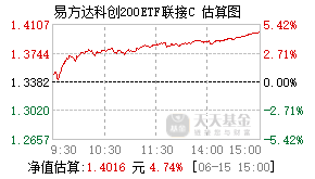 024979基金盘中实时估值图
