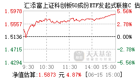 024981基金盘中实时估值图