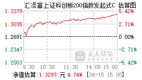 024993基金盘中实时估值图