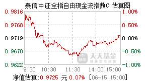 025004基金盘中实时估值图