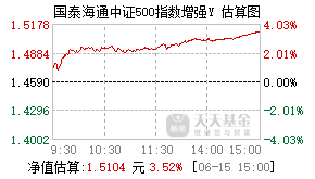 025007基金盘中实时估值图