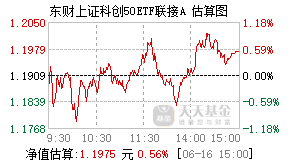 025027基金盘中实时估值图