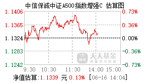 025035基金盘中实时估值图
