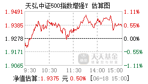 025043基金盘中实时估值图