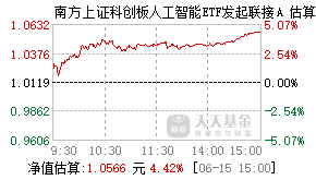 025105基金盘中实时估值图
