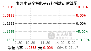 025107基金盘中实时估值图